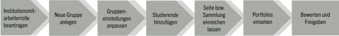 Zum Vergrößern klicken!